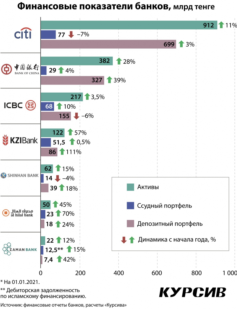 skolko-zarabatyvayut-ne-proshedshie-aqr-kazaxstanskie-banki (3).jpg