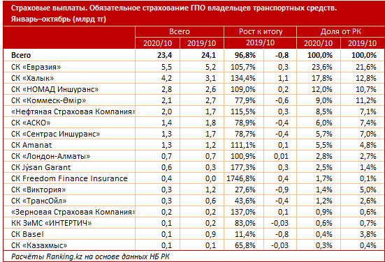 Учет Казахстан Купить Авто В России