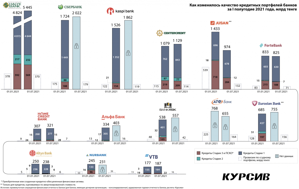 Kakie-banki-RK-preuspeli-v-ochistke-portfelya-ot-beznadezhny'x-zajmov-.jpg