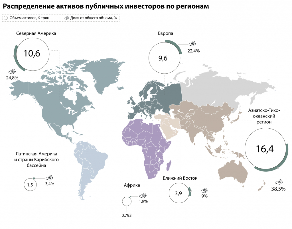 6-полоса-Распределение-активов-публичных-инвесторов-по-регионам.jpg