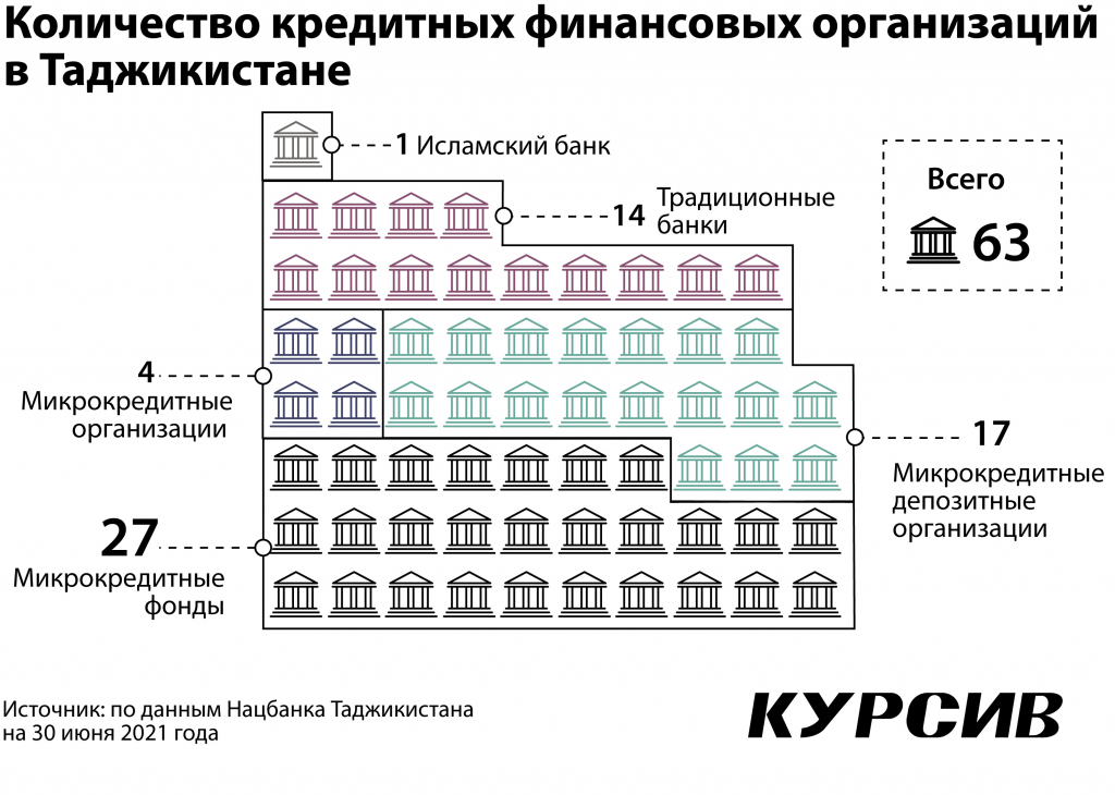 Pochemu-Halyk-Bank-ne-speshit-uxodit'-iz-Tadzhikistana_1.jpg