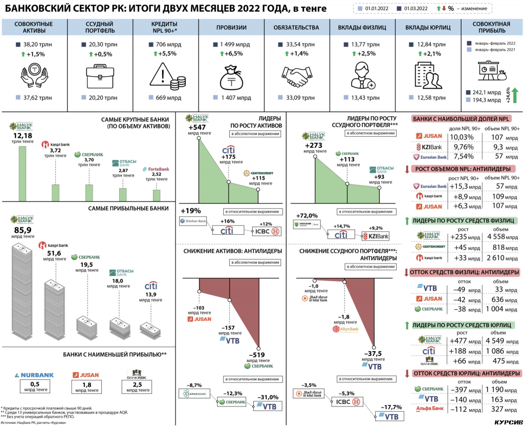 1kak-proseli-rossijskie-banki-v-kazahstane-na-fone-sankcij-2048x1663.jpg