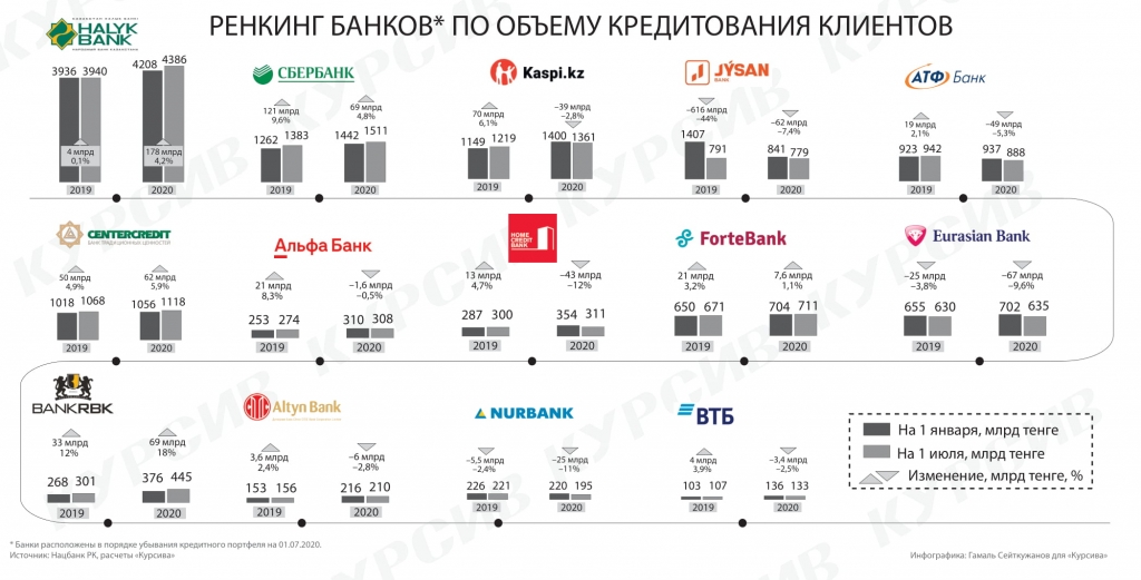 7 полоса_Ренкинг банков-1_0.jpg 7 полоса_Ренкинг банков-1_0.jpg