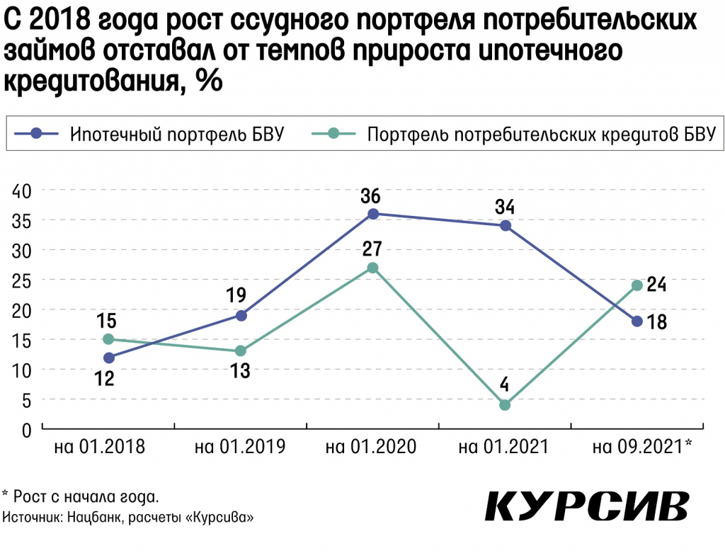 kazaxstancy-stali-chashhe-brat-ipoteku-i-potrebitelskie-kredity.jpg