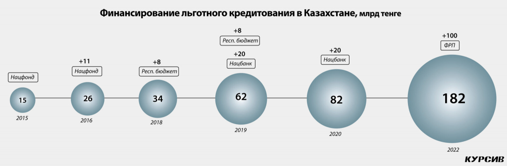 pochemu-lgotnye-kredity-ne-raskachali-avtorynok-3-2048x673.jpg