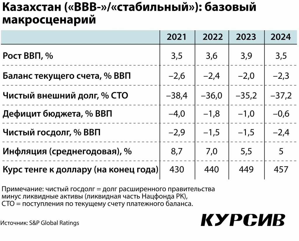 Kakie-vy'zovy'-stoyat-pered-kazaxstanskoj-e'konomikoj.jpg