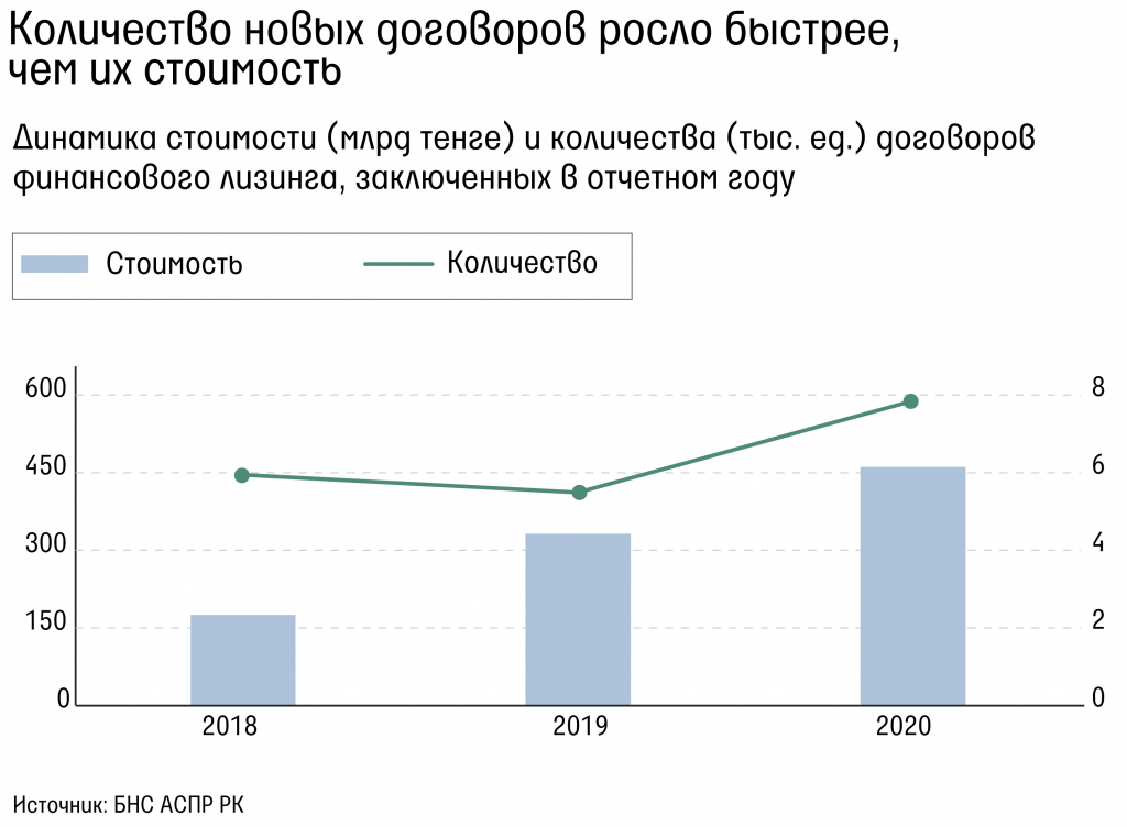 5-полоса-Количество-новых-договоров-росло-быстрее.jpg 5-полоса-Количество-новых-договоров-росло-быстрее.jpg
