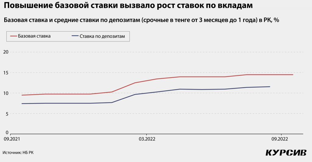 skolko-zarabotayut-fininstituty-na-vysokix-stavkax-3-2048x1067.jpg
