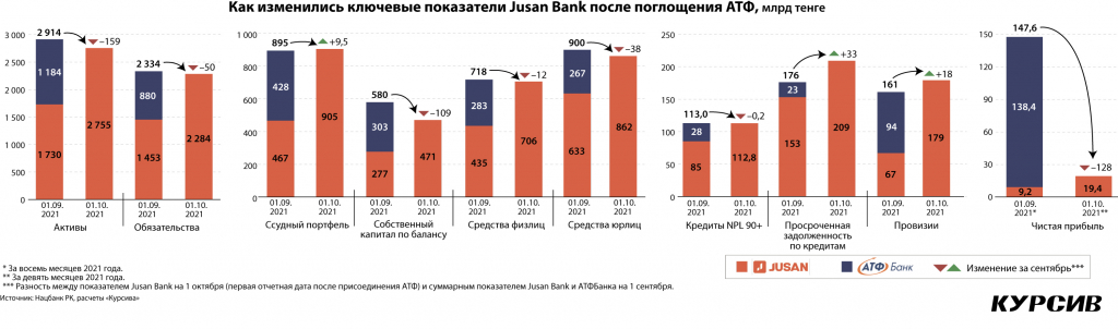 kak-izmenilas-rasstanovka-sil-v-bankovskom-sektore-posle-uxoda-atf.jpg kak-izmenilas-rasstanovka-sil-v-bankovskom-sektore-posle-uxoda-atf.jpg