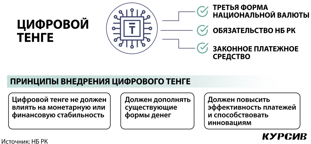 kak-vnedrenie-cifrovogo-tenge-mozhet-povliyat-na-ekonomiku-rk_0.jpg