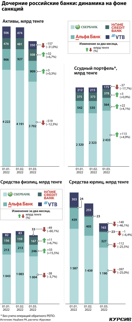 2kak-proseli-rossijskie-banki-v-kazahstane-na-fone-sankcij-scaled.jpg