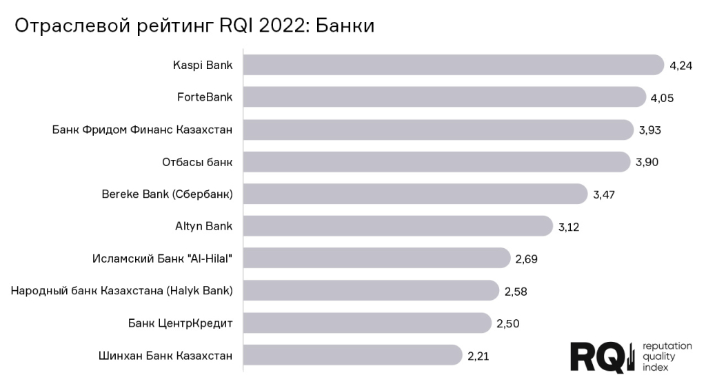 Новые банки 2023