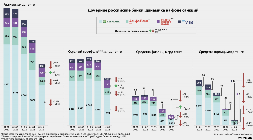 2kak-sankcii-protiv-rossii-povliyali-na-konkurenciyu-v-bankovskom-sektore-kazahstana-2048x1139.jpg