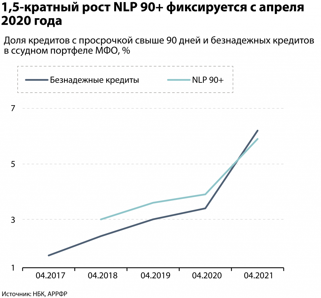 Kursiv-Research-Aktivy'-MFO-Kazaxstana-za-god-vy'rosli-na-44,3%- (2).jpg