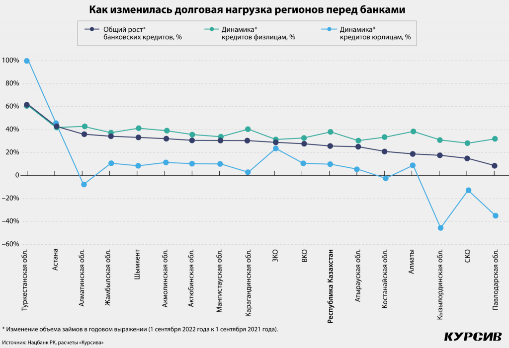 skolko-dolzhen-bankam-srednestatisticheskij-kazaxstanec-2-2048x1403.jpg