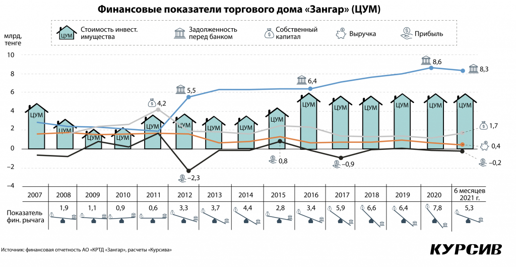 Narodny'j-bank-ne-stal-v-sed'moj-raz-refinansirovat'-obyazatel'stva-almatinskogo-CUMa- (2).jpg