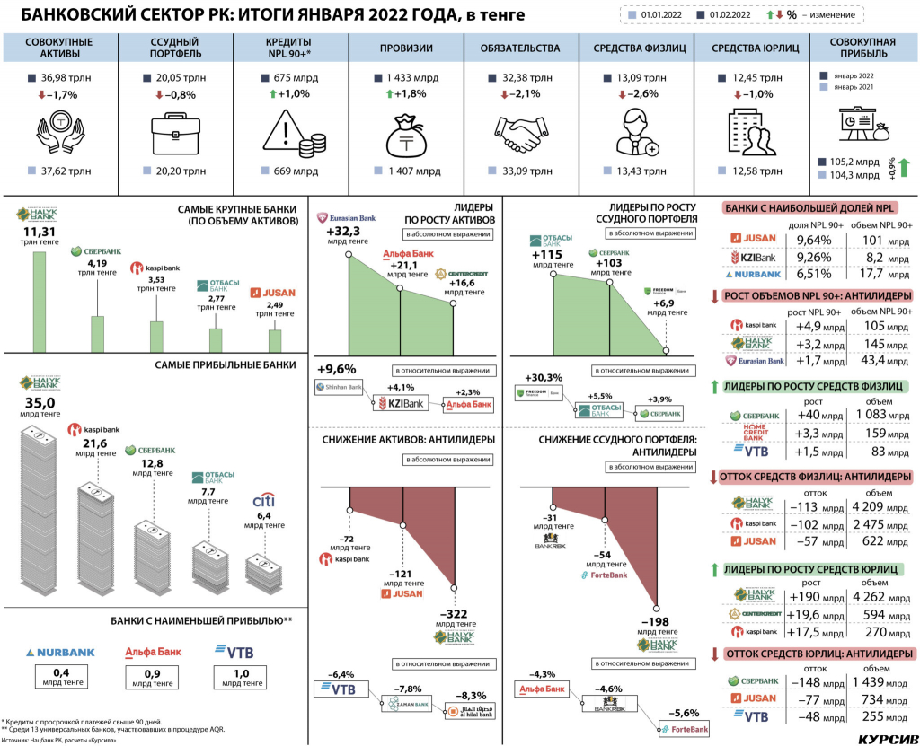 Kak-yanvarskie-sobytiya-povliyali-na-kazaxstanskie-banki-2048x1663.jpg