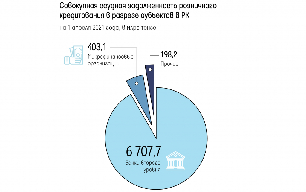 srednij-razmer-bezzalogovyx-kreditov-v-kazaxstane-sostavil-438-tys.-tenge-1.jpg