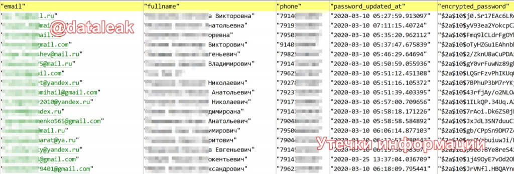 базы аккаунтов мейл Личные данные пользователей «умного дома» от «Ростелекома» утекли в сеть