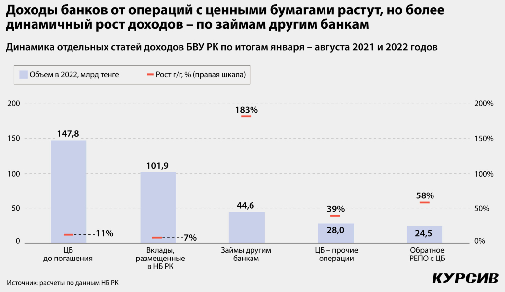 skolko-zarabotayut-fininstituty-na-vysokix-stavkax-2-2048x1186.jpg