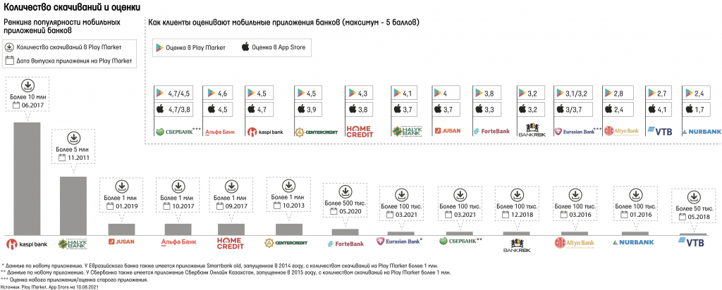 nazvany-samye-populyarnye-mobilnye-prilozheniya-bankov-v-kazaxstane (2).jpg