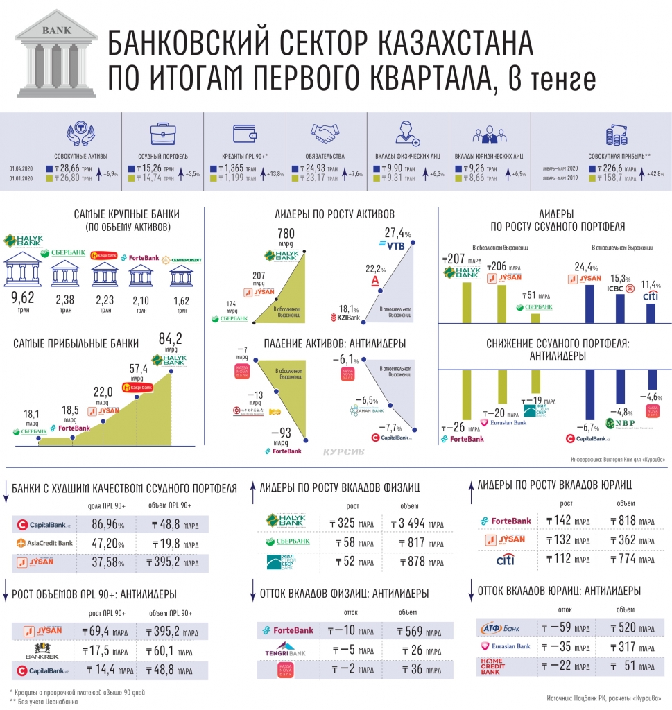 банковский сектор РК по итогам 1 квартала копия-1.jpg