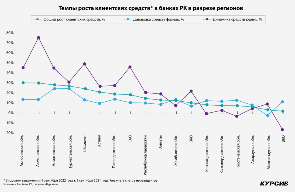 kak-sredstva-klientov-v-kazaxstanskix-bankax-raspredeleny-po-regionam-3-2048x1331.jpg kak-sredstva-klientov-v-kazaxstanskix-bankax-raspredeleny-po-regionam-3-2048x1331.jpg