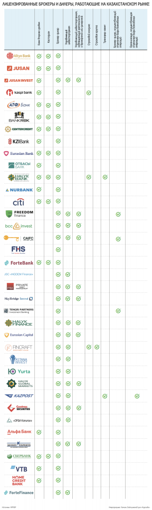 kazaxstanskij-regulyator-zachishhaet-rynok-ot-nelicenzirovannyx-brokerov-2.jpg
