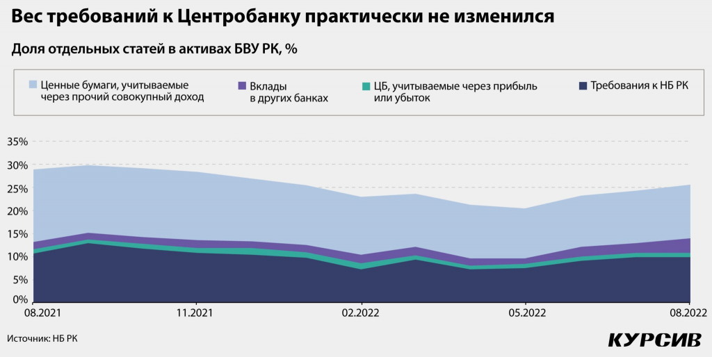skolko-zarabotayut-fininstituty-na-vysokix-stavkax-4-1-2048x1029.jpg