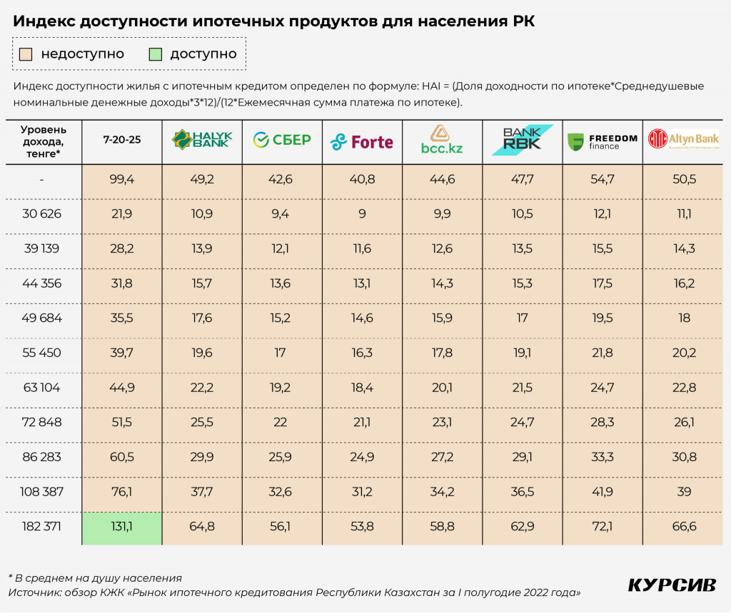 eksperty-ne-isklyuchayut-stagnaciyu-kazaxstanskogo-rynka-zhilya-4-2048x1727.jpg