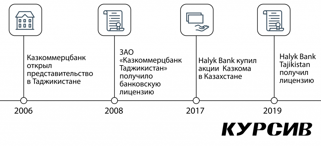 Pochemu-Halyk-Bank-ne-speshit-uxodit'-iz-Tadzhikistana.jpg