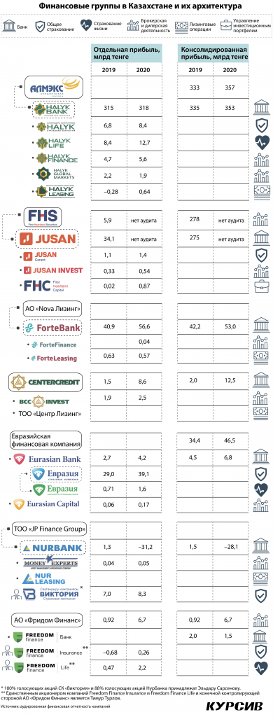 Kak-ustroeny'-bankovskie-konglomeraty'-v-Kazaxstane-.jpg