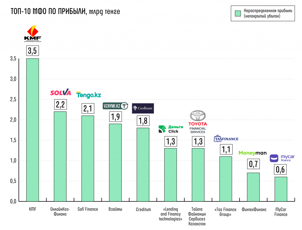 Топ-10-МФО-по-размеру-прибыли.jpg
