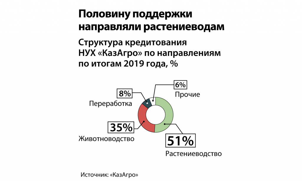 Kursiv-Research-Nacxolding-«Bajterek»-poluchit-okolo-1,3-trln-tenge--_4.jpg