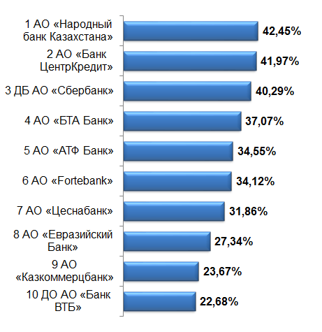 Субсидирование