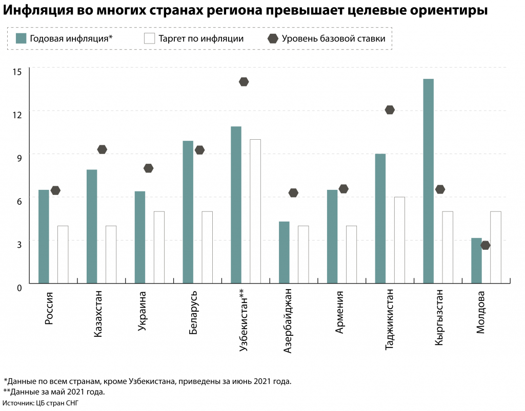 Centrobanki-SNG-py'tayutsya-sderzhat'-inflyaciyu_0.jpg