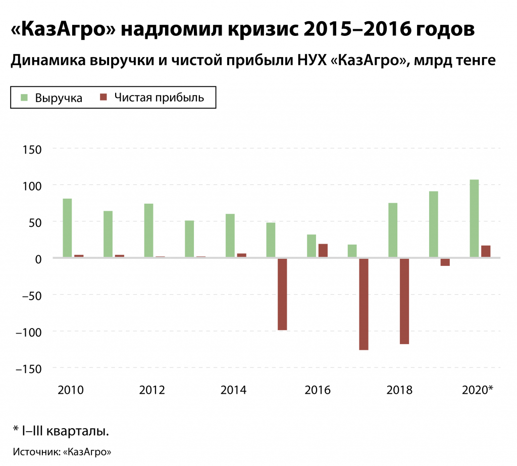 Kursiv-Research-Nacxolding-«Bajterek»-poluchit-okolo-1,3-trln-tenge--.jpg