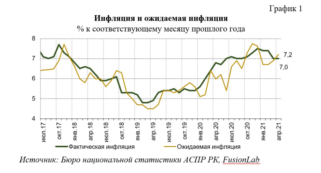 Инфляционная денежная выплата 2024 что это