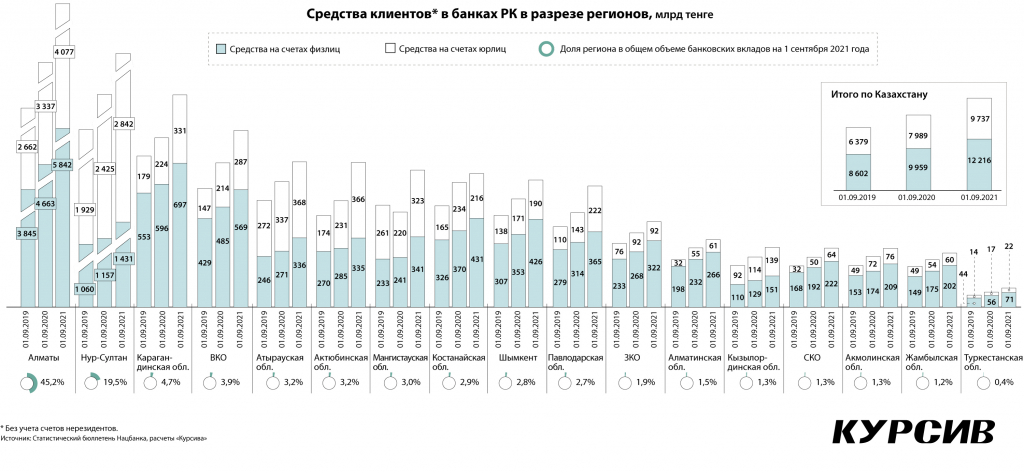 Gde-zhivut-samy'e-zazhitochny'e-kazaxstancy'-_0.jpg Gde-zhivut-samy'e-zazhitochny'e-kazaxstancy'-_0.jpg