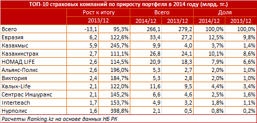 Страховые премии-2