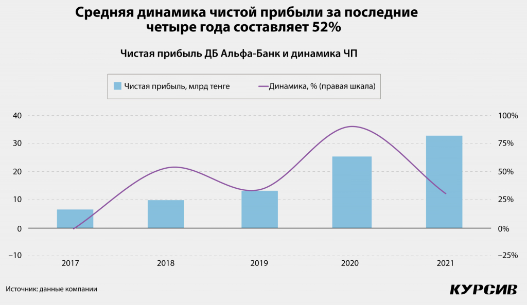 samye-znachimye-sdelki-po-sliyaniyam-i-pogloshheniyam-v-2022-godu-v-kazaxstane-4-scaled.jpg samye-znachimye-sdelki-po-sliyaniyam-i-pogloshheniyam-v-2022-godu-v-kazaxstane-4-scaled.jpg