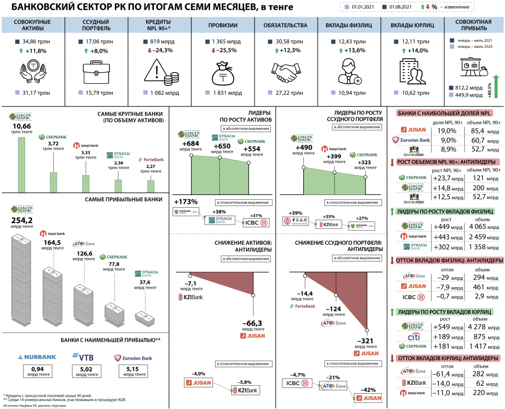 Kak-konkuriruyut-kazaxstanskie-banki-v-razny'x-segmentax-.jpg