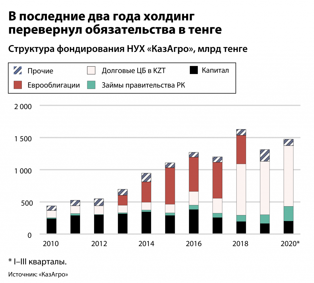 Kursiv-Research-Nacxolding-«Bajterek»-poluchit-okolo-1,3-trln-tenge--_0.jpg