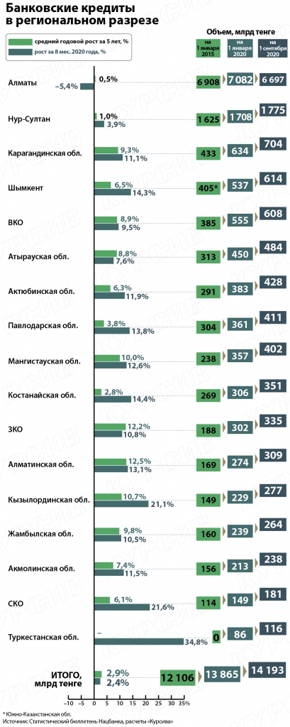 Банковские кредиты в региональном разрезе-01.jpg