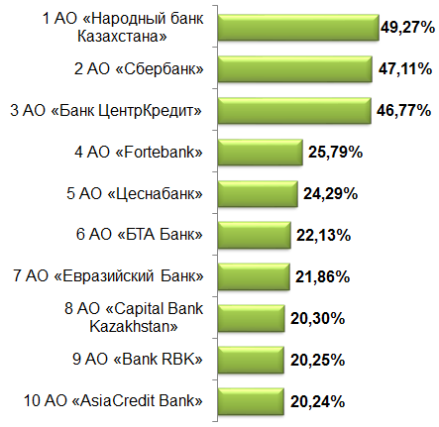 Гарантирование