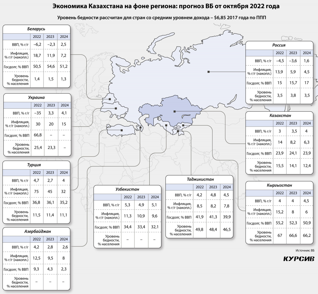 Kakix-pokazatelej-dobetsya-kazaxstanskaya-ekonomika-po-itogam-2022-goda-1-2048x1891.jpg