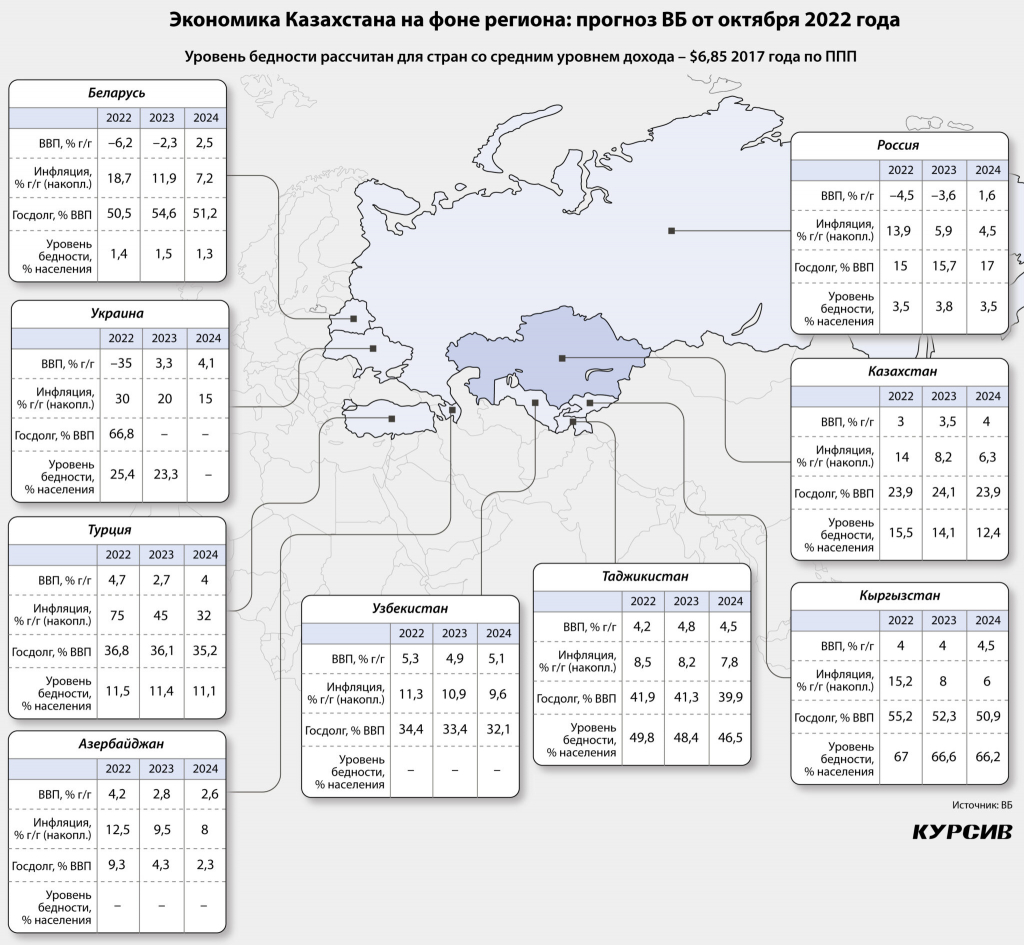 Kakix-pokazatelej-dobetsya-kazaxstanskaya-ekonomika-po-itogam-2022-goda-1-2048x1891.jpg Kakix-pokazatelej-dobetsya-kazaxstanskaya-ekonomika-po-itogam-2022-goda-1-2048x1891.jpg