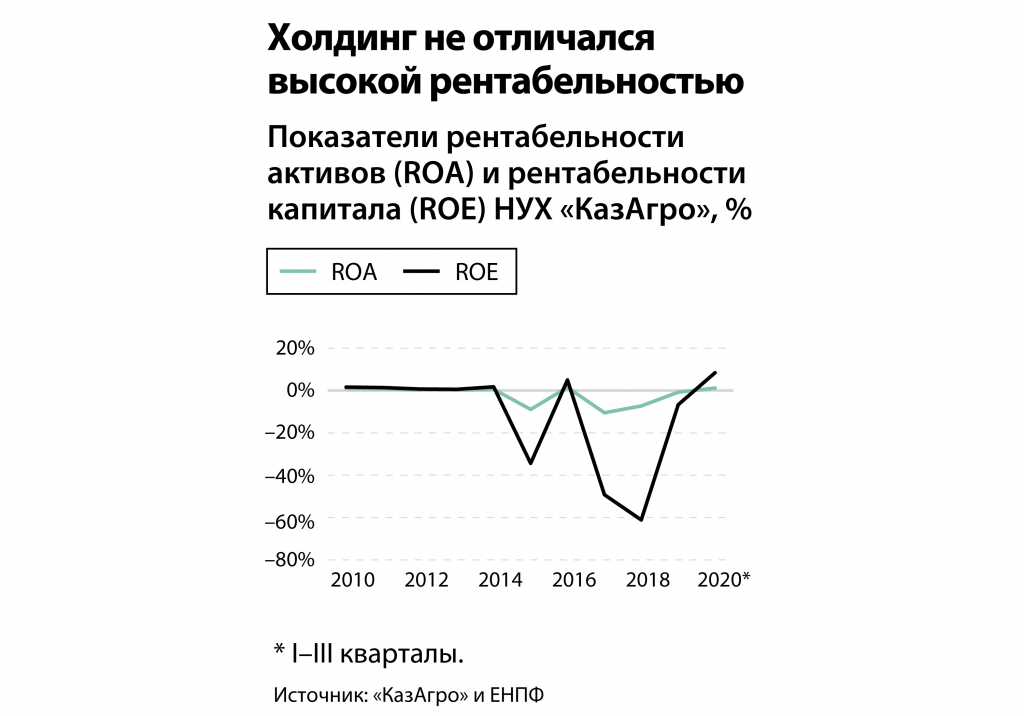 Kursiv-Research-Nacxolding-«Bajterek»-poluchit-okolo-1,3-trln-tenge--_7.jpg