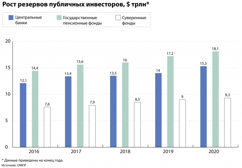 6-полоса-Рост-резервов-публичных-инвесторов.jpg