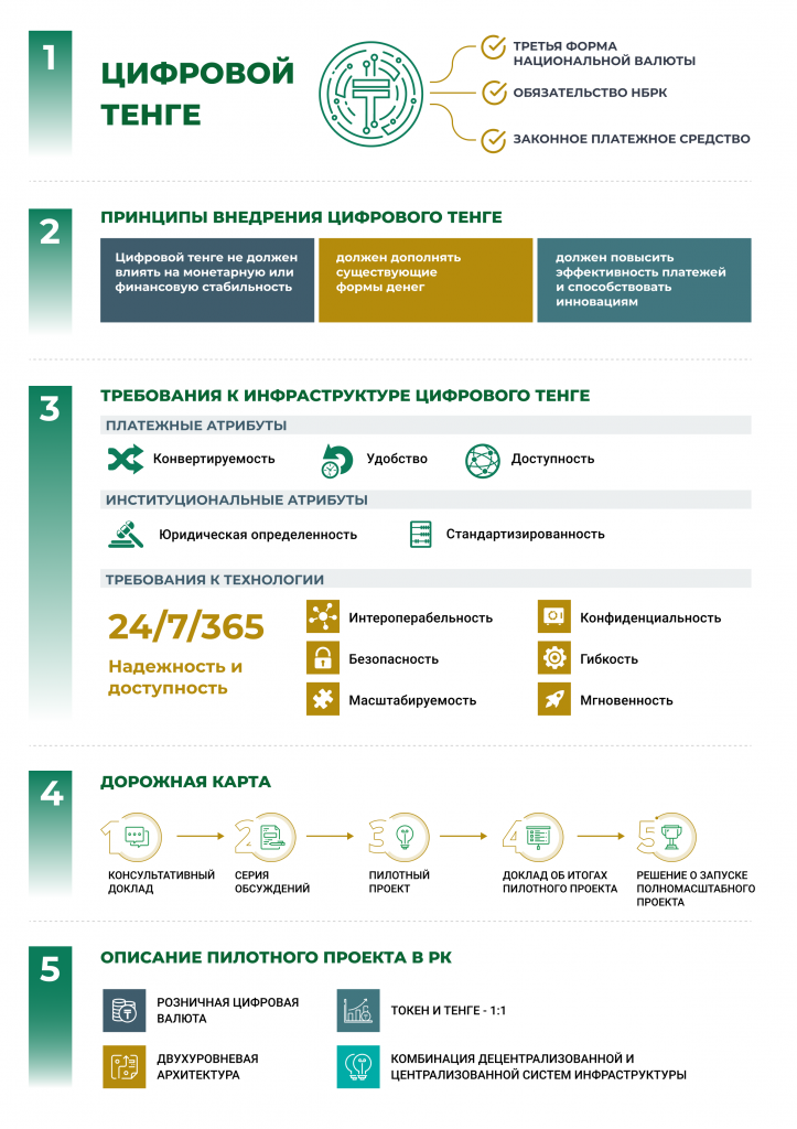 NBK-Digital-Tenge-Project(RU).png NBK-Digital-Tenge-Project(RU).png